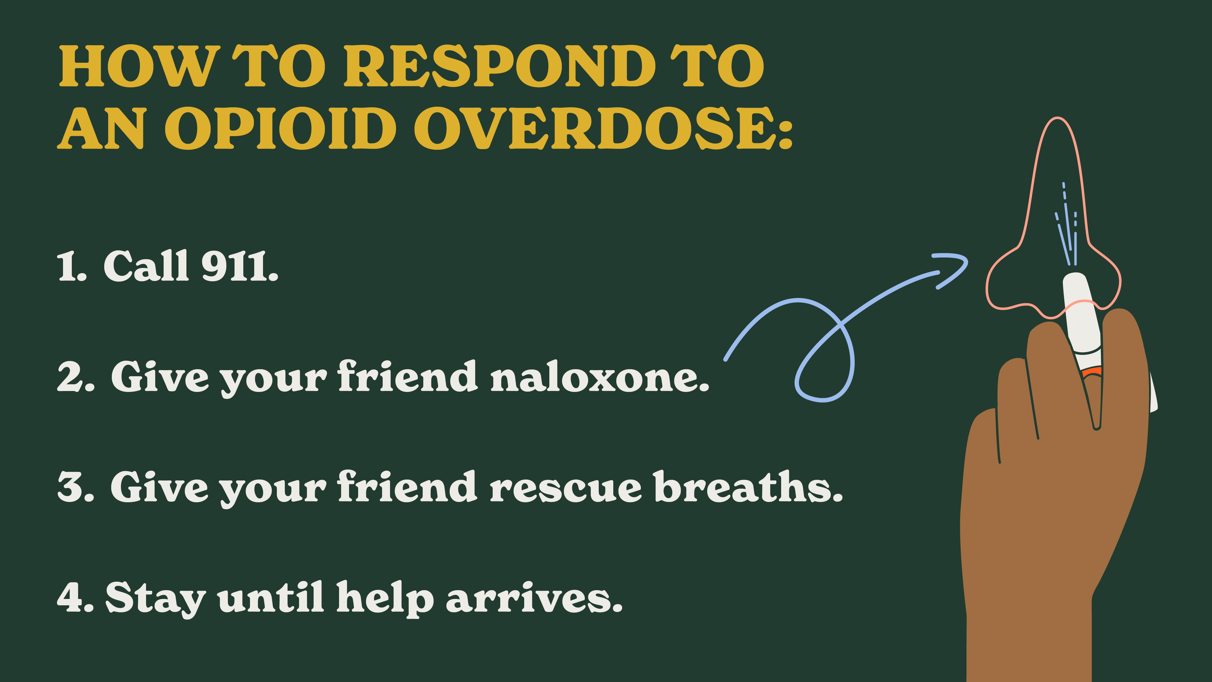 How to respond to an opioid overdose. 