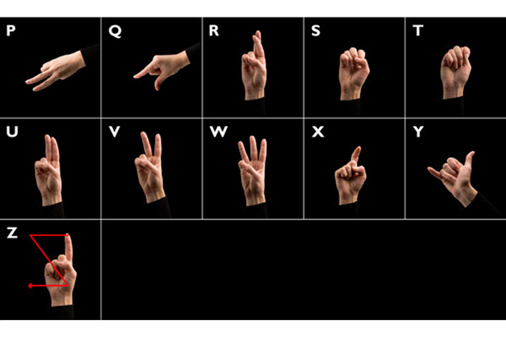 Sign Language Alphabet P through Z